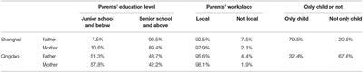 The Benefits of Self-Transcendence: Examining the Role of Values on Mental Health Among Adolescents Across Regions in China